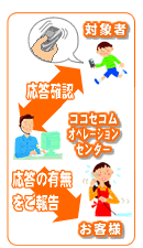 mFEm点